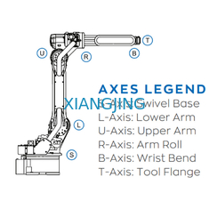 Achse 6 benutzte Yaskawa-Roboter-Arm mit Greifer-Nutzlast für Industrieroboter 180kg