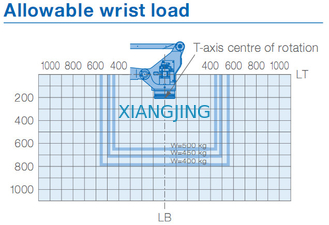 YASKAWA MPL500 II benutzte Industrieroboter-Arm für Auswahl-und des Platz-500kg Nutzlast