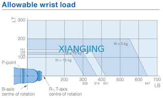 Industrieroboter-Arm YASKAWA MPX2600 für das Malen 15kg Arm-Robotern von der Nutzlasten-2000mm