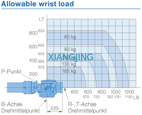 YASKAWA GP165R benutzte Arm-Roboter des Roboter-Arm-165kg der Nutzlasten-3143mm