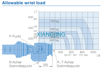 GP400R benutzte Yaskawa-Roboter für Arm-Roboter der Auswahl-und des Platz-400kg Nutzlasten-3518mm