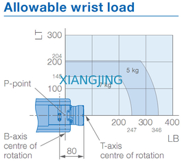 AR900 benutzte Yaskawa-Roboter für Arm-Schweißens-Roboter der Bogen-Schweißer-7kg der Nutzlasten-927mm